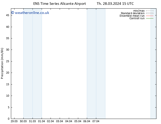 Precipitation GEFS TS Th 28.03.2024 21 UTC