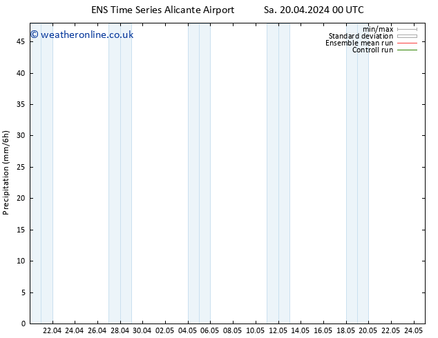 Precipitation GEFS TS Sa 20.04.2024 06 UTC