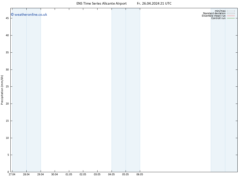 Precipitation GEFS TS Sa 27.04.2024 03 UTC