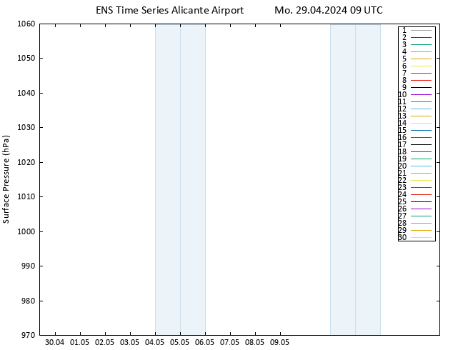 Surface pressure GEFS TS Mo 29.04.2024 09 UTC