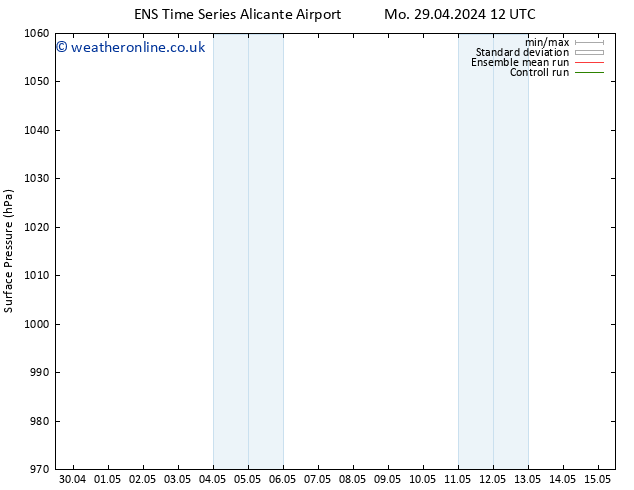 Surface pressure GEFS TS Mo 29.04.2024 12 UTC