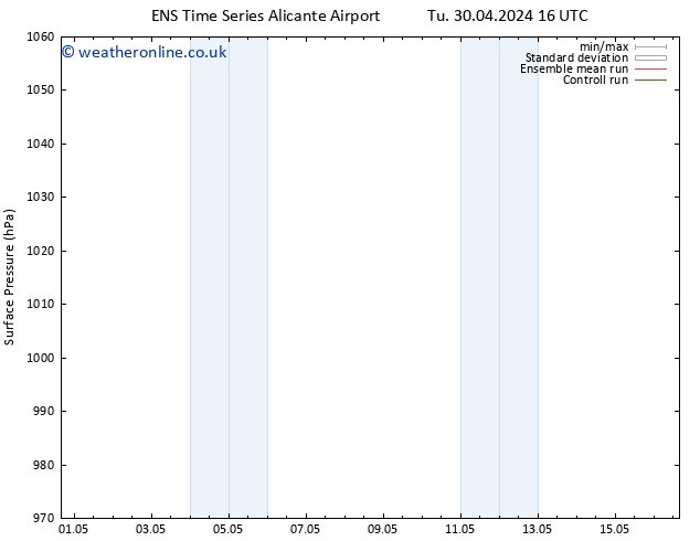 Surface pressure GEFS TS Fr 03.05.2024 10 UTC