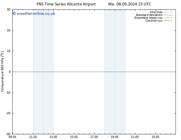 Temp. 850 hPa GEFS TS We 15.05.2024 17 UTC