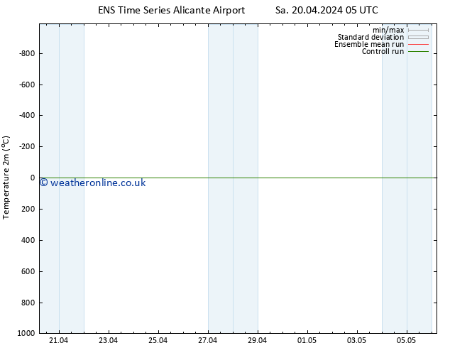 Temperature (2m) GEFS TS Sa 20.04.2024 11 UTC