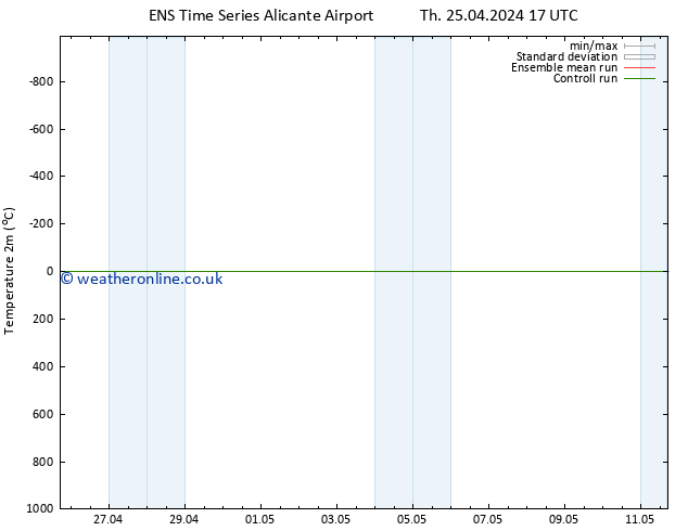 Temperature (2m) GEFS TS Th 25.04.2024 23 UTC