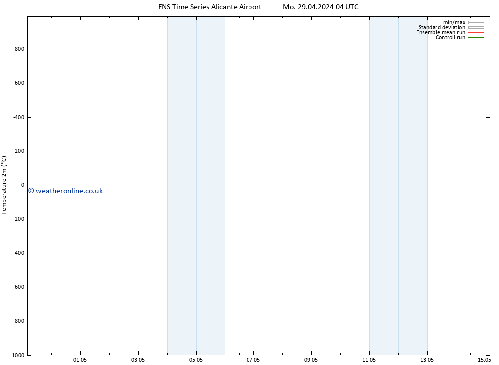 Temperature (2m) GEFS TS Mo 29.04.2024 10 UTC