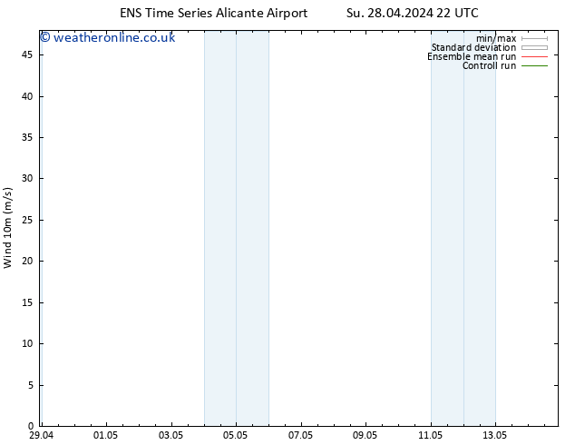 Surface wind GEFS TS Mo 29.04.2024 04 UTC