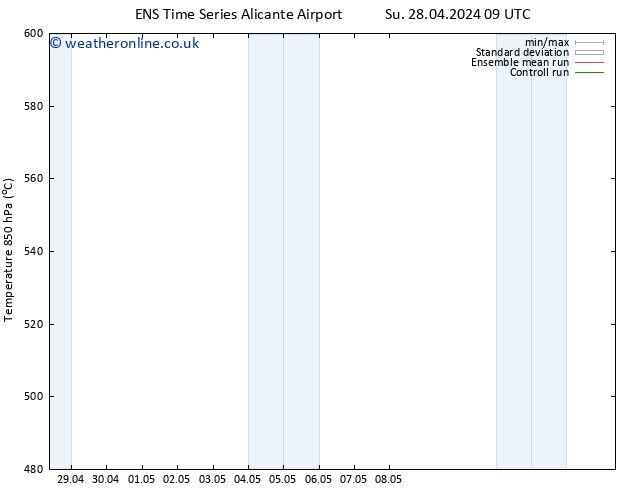 Height 500 hPa GEFS TS Su 28.04.2024 15 UTC