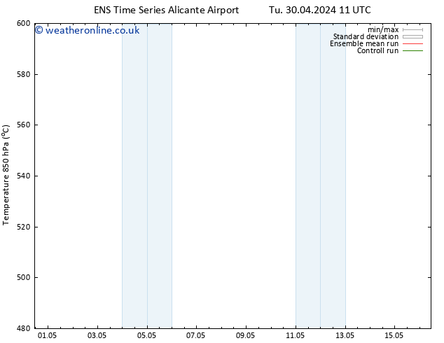 Height 500 hPa GEFS TS Sa 04.05.2024 11 UTC
