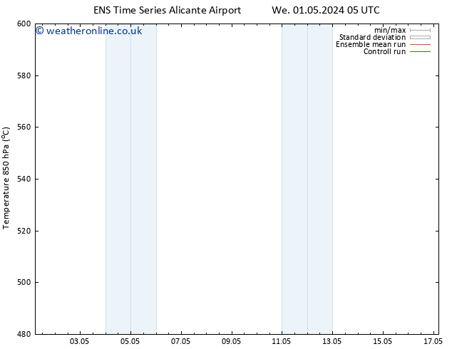 Height 500 hPa GEFS TS Fr 17.05.2024 05 UTC