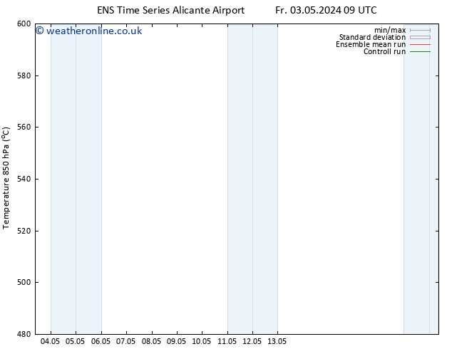 Height 500 hPa GEFS TS Su 12.05.2024 09 UTC