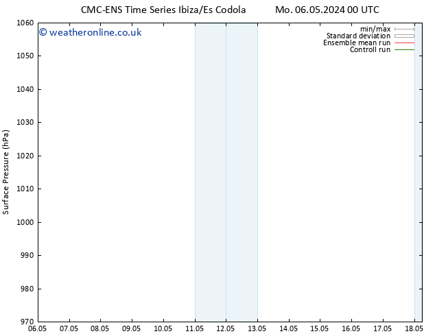 Surface pressure CMC TS Fr 10.05.2024 06 UTC