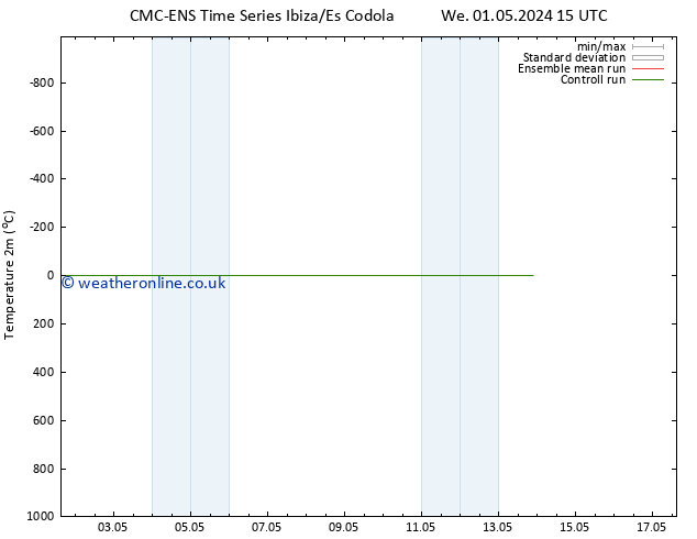 Temperature (2m) CMC TS Mo 13.05.2024 21 UTC