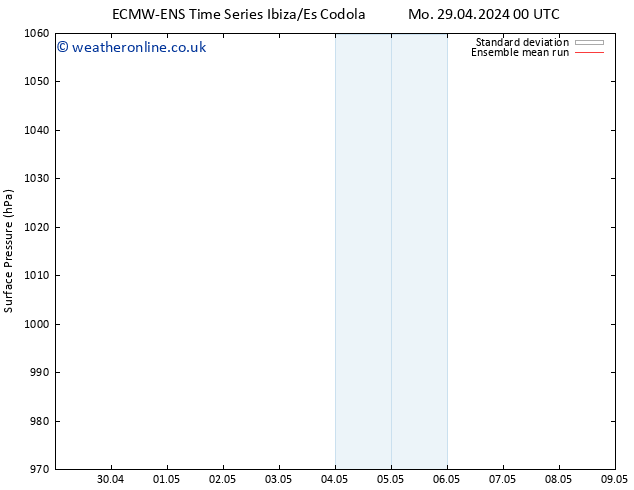 Surface pressure ECMWFTS Tu 30.04.2024 00 UTC