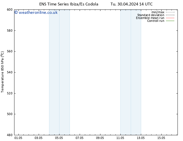 Height 500 hPa GEFS TS Sa 04.05.2024 14 UTC