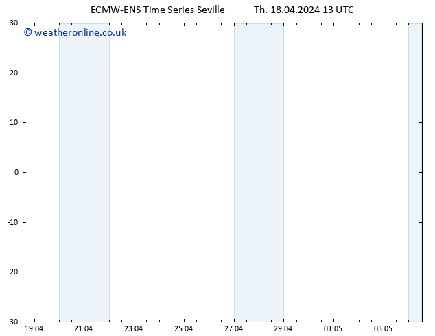 Height 500 hPa ALL TS Th 18.04.2024 13 UTC