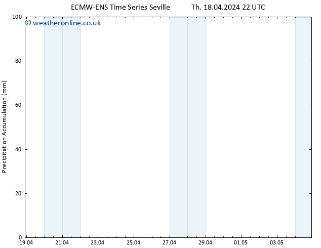 Precipitation accum. ALL TS Fr 19.04.2024 04 UTC