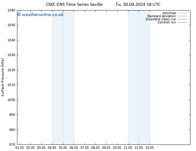 Surface pressure CMC TS Su 05.05.2024 06 UTC