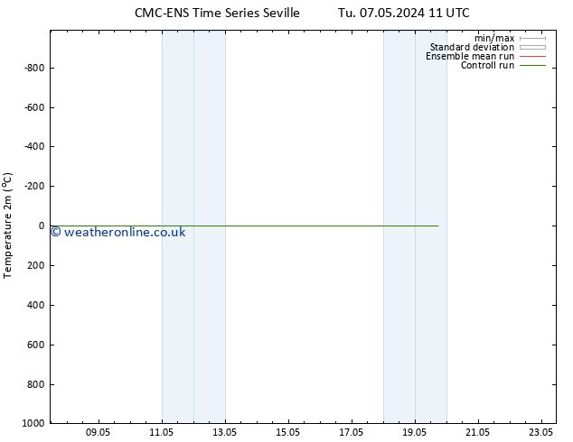 Temperature (2m) CMC TS We 15.05.2024 11 UTC