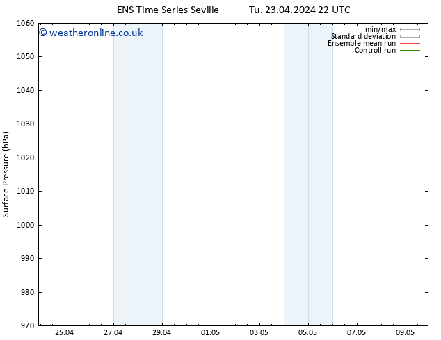 Surface pressure GEFS TS We 24.04.2024 22 UTC