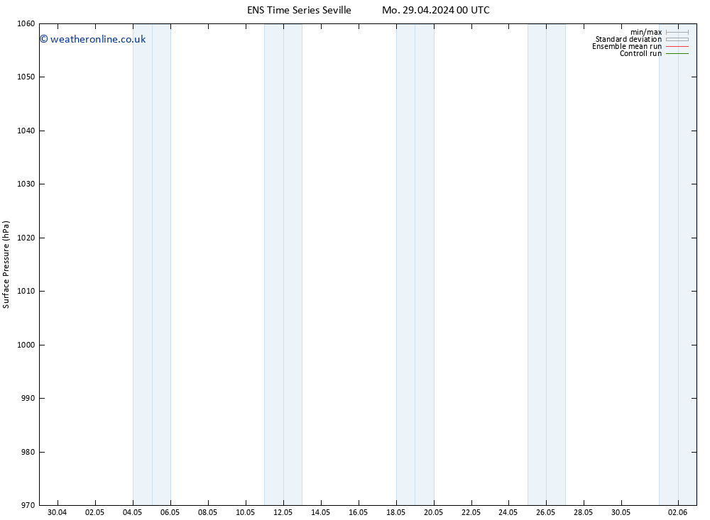 Surface pressure GEFS TS Su 05.05.2024 12 UTC