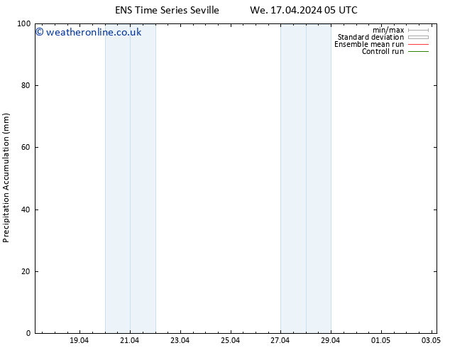 Precipitation accum. GEFS TS We 17.04.2024 11 UTC