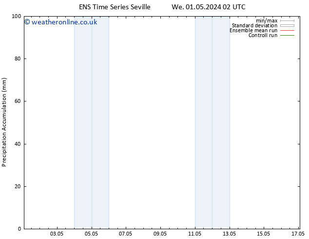 Precipitation accum. GEFS TS We 01.05.2024 14 UTC