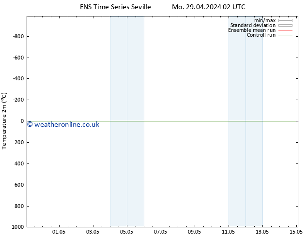 Temperature (2m) GEFS TS Su 05.05.2024 14 UTC