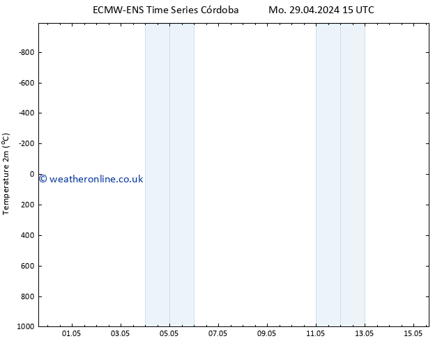 Temperature (2m) ALL TS Mo 29.04.2024 21 UTC