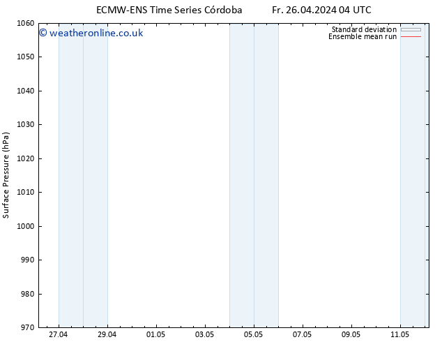 Surface pressure ECMWFTS Su 28.04.2024 04 UTC