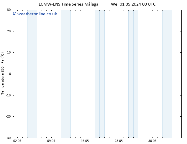 Temp. 850 hPa ALL TS We 01.05.2024 00 UTC