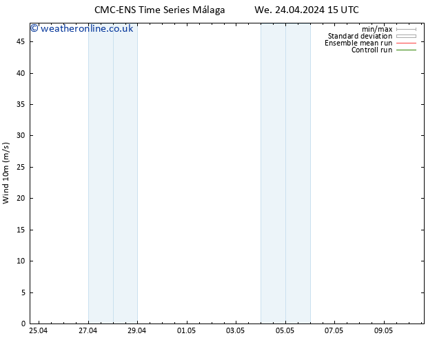 Surface wind CMC TS We 24.04.2024 15 UTC