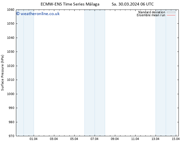 Surface pressure ECMWFTS Su 31.03.2024 06 UTC