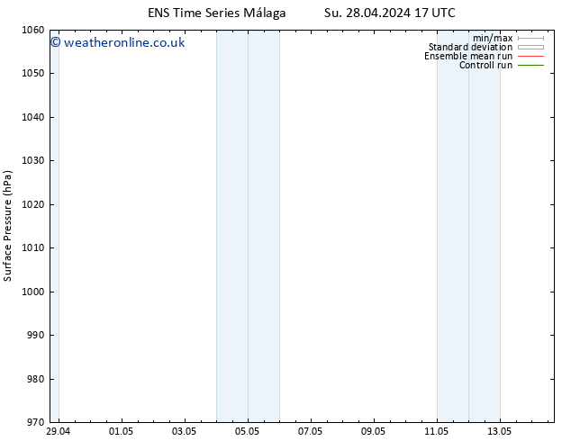 Surface pressure GEFS TS Fr 03.05.2024 11 UTC