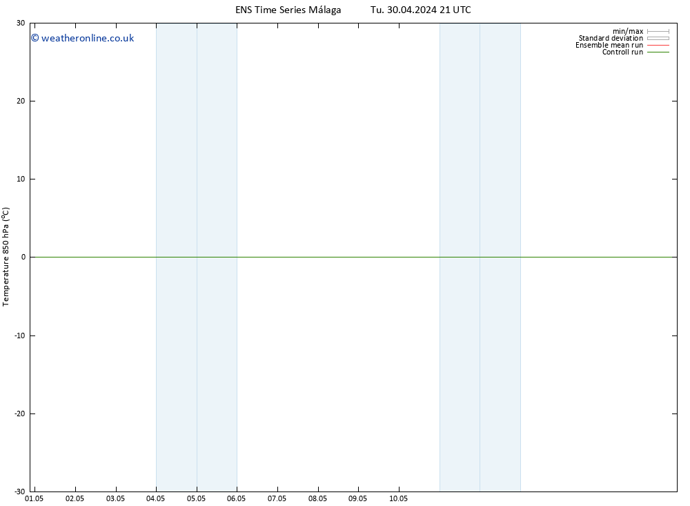 Temp. 850 hPa GEFS TS Tu 30.04.2024 21 UTC