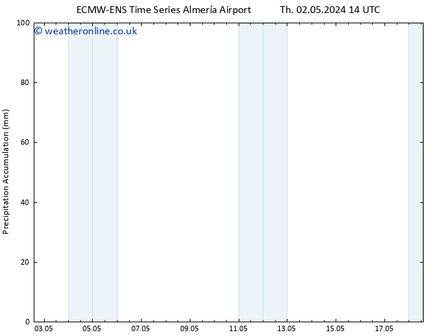 Precipitation accum. ALL TS Th 02.05.2024 20 UTC