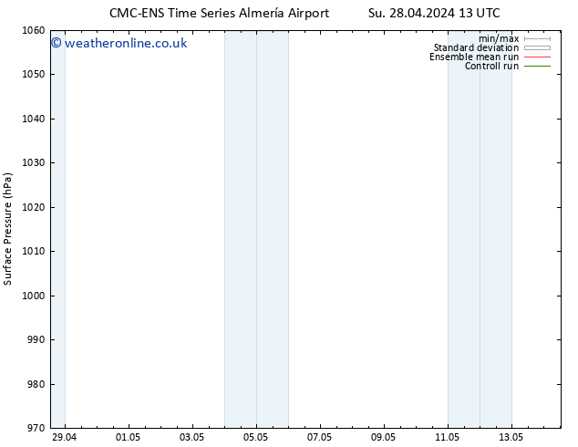 Surface pressure CMC TS Mo 06.05.2024 01 UTC