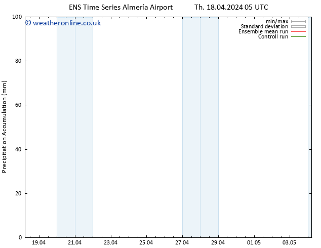 Precipitation accum. GEFS TS Th 18.04.2024 11 UTC