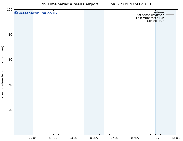 Precipitation accum. GEFS TS Sa 27.04.2024 10 UTC