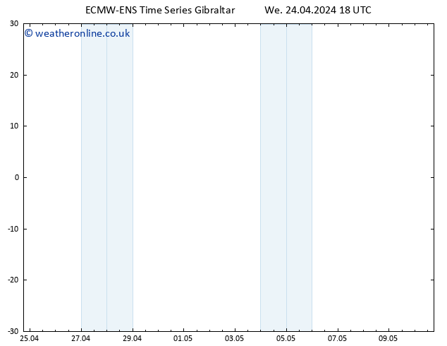 Height 500 hPa ALL TS We 24.04.2024 18 UTC