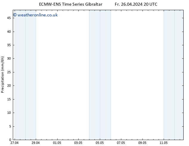 Precipitation ALL TS Sa 27.04.2024 02 UTC