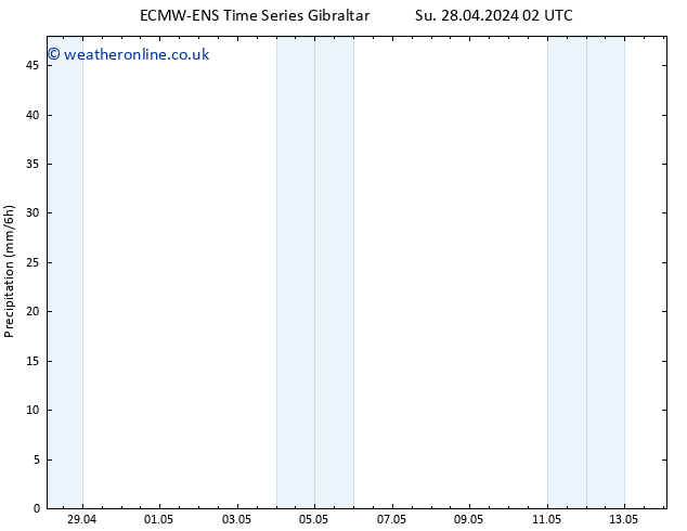 Precipitation ALL TS Su 05.05.2024 02 UTC
