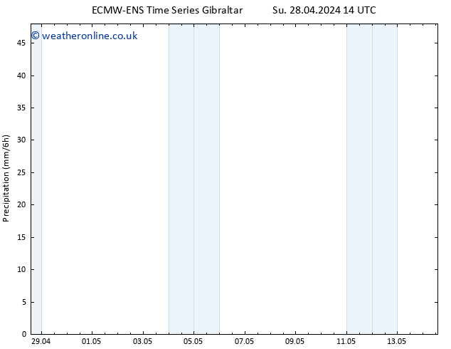 Precipitation ALL TS Su 05.05.2024 08 UTC