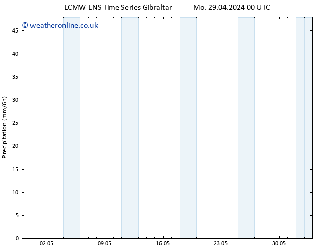 Precipitation ALL TS Mo 29.04.2024 06 UTC