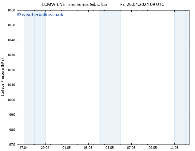 Surface pressure ALL TS Su 28.04.2024 21 UTC