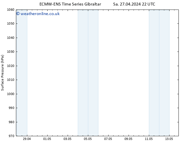 Surface pressure ALL TS Su 28.04.2024 22 UTC