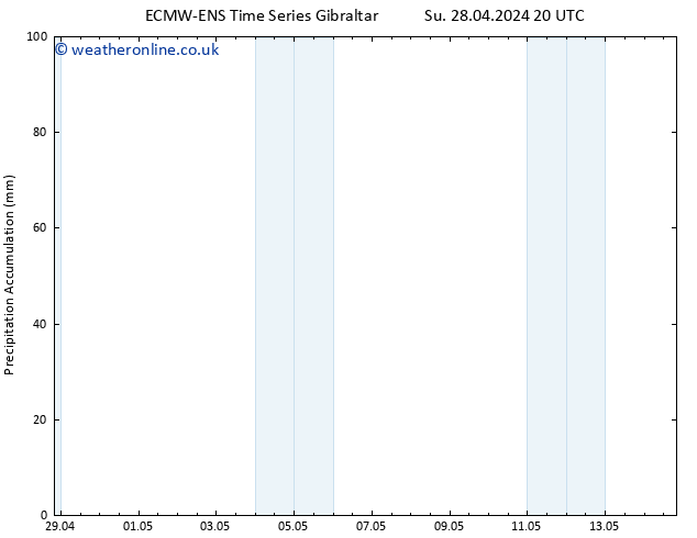 Precipitation accum. ALL TS Mo 29.04.2024 02 UTC