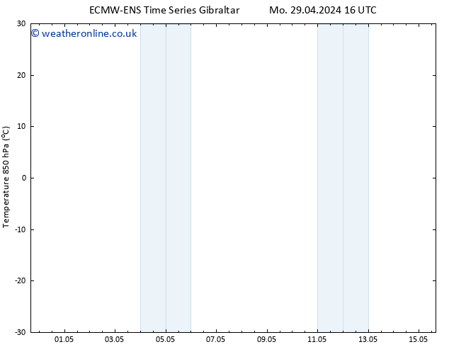 Temp. 850 hPa ALL TS Su 05.05.2024 04 UTC