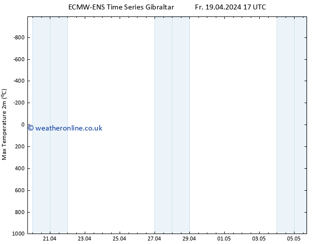 Temperature High (2m) ALL TS Fr 19.04.2024 23 UTC