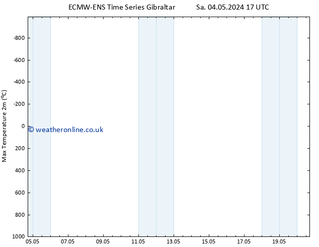 Temperature High (2m) ALL TS Th 09.05.2024 05 UTC
